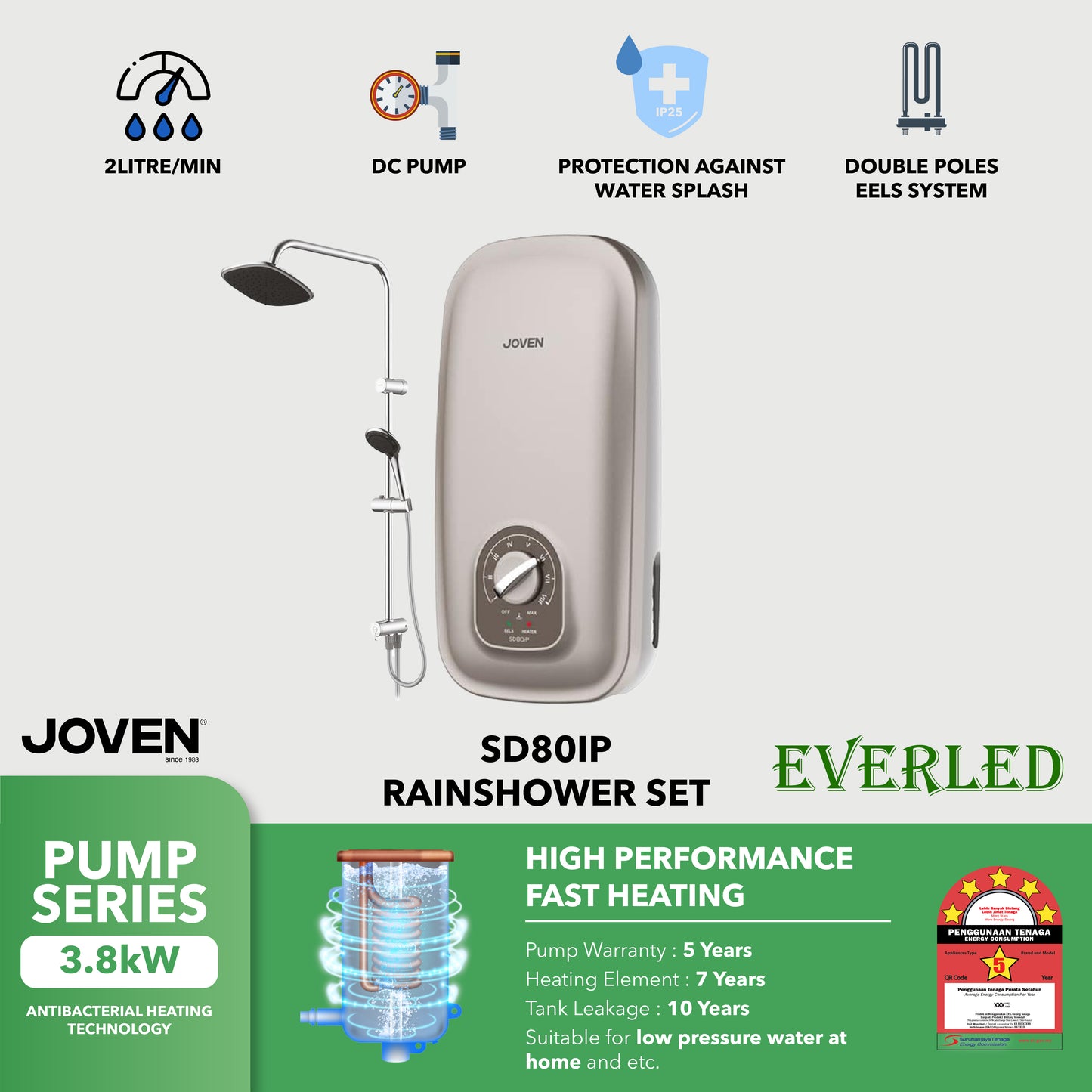 JOVEN SD80IP RS