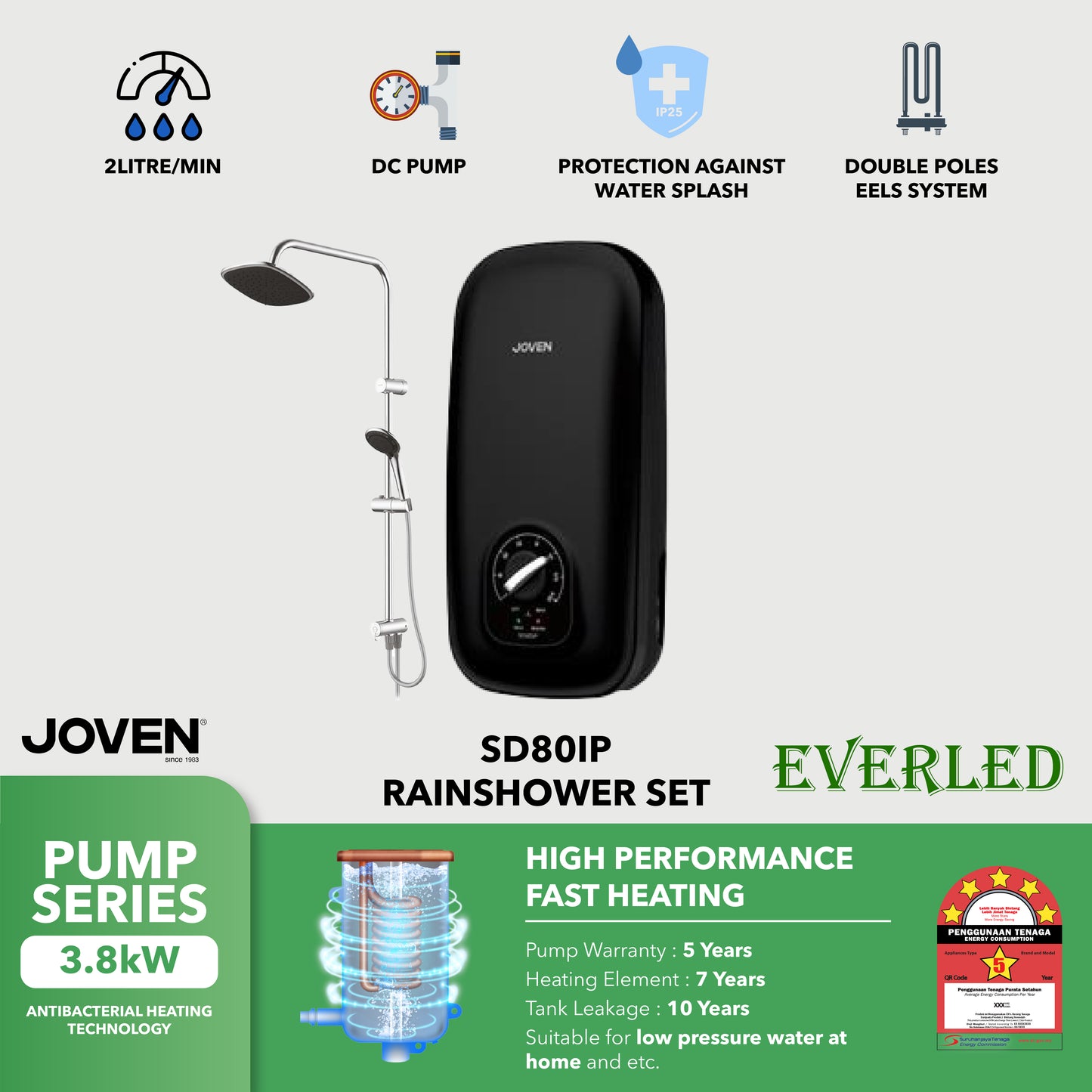 JOVEN SD80IP RS